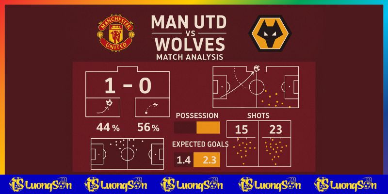 Phân tích trận Man Utd vs Wolves